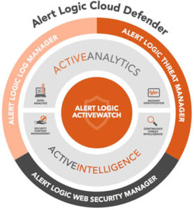 alert logic cloud